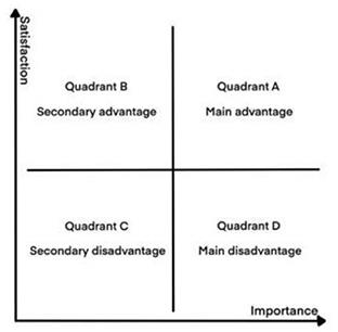 An assessment of the perceptual elements of urban streets based on the context of urban tourism - The case of Sheffield